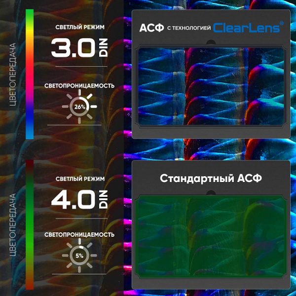 START OPTIMA S АСФ 615 Маска сварщика хамелеон 51STDS615 — изображение 4