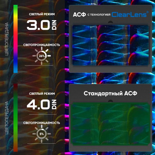 START ARGON АСФ 705 Маска сварщика хамелеон (Синий глянец) 51ST705 — изображение 5