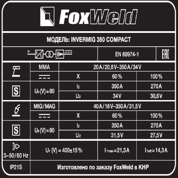 Сварочный полуавтомат Invermig 350 Compact — изображение 7