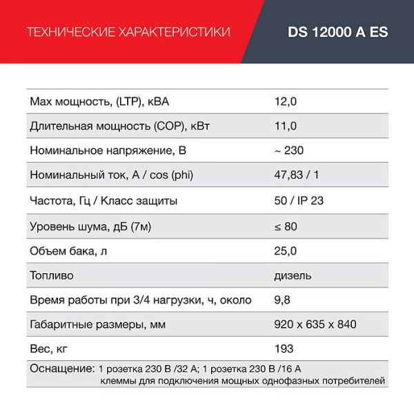 Электростанция дизельная DS 12000 A ES — изображение 10