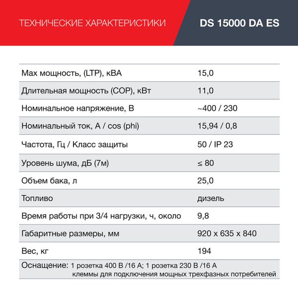 FUBAG Дизельный генератор (трехфазный) с электростартером и коннектором автоматики DS 15000 DA ES — изображение 10