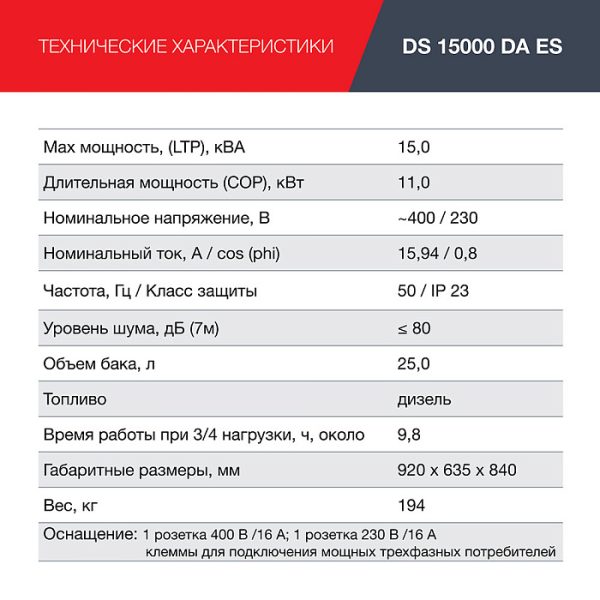 Электростанция дизельная DS 15000 DA ES — изображение 10