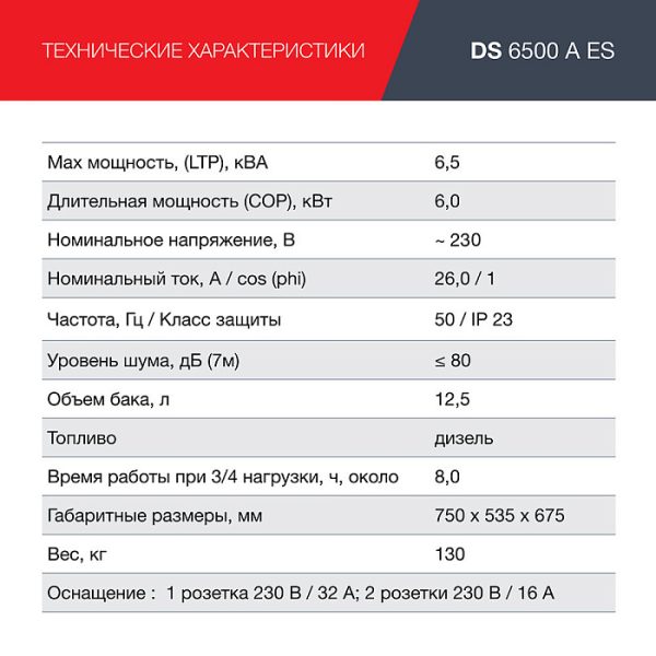 Электростанция дизельная DS 6500 A ES — изображение 7