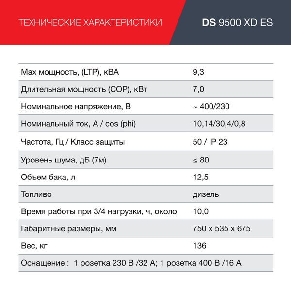 FUBAG Дизельный генератор (одно- и трехфазный) с электростартером DS 9500 XD ES — изображение 9