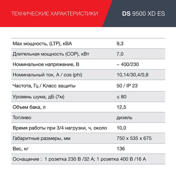 Электростанция дизельная DS 9500 XD ES — изображение 9