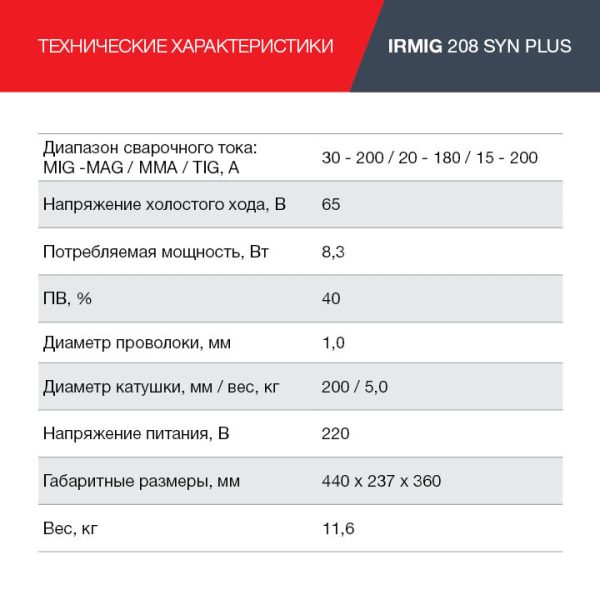 FUBAG Сварочный полуавтомат IRMIG 208 SYN PLUS (31447) + Маска сварщика Хамелеон IR 9-13N S (38072) + Сварочные краги на подкладке красные FWGN 10R (641180) — изображение 13
