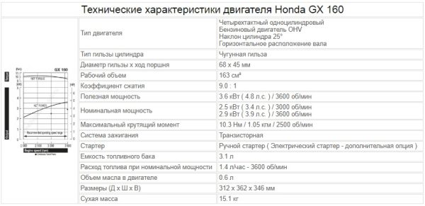 Двигатель бензиновый Honda GX160 (D=20 mm)/ (Key / Цилиндр под шпонку 20/53) — изображение 3