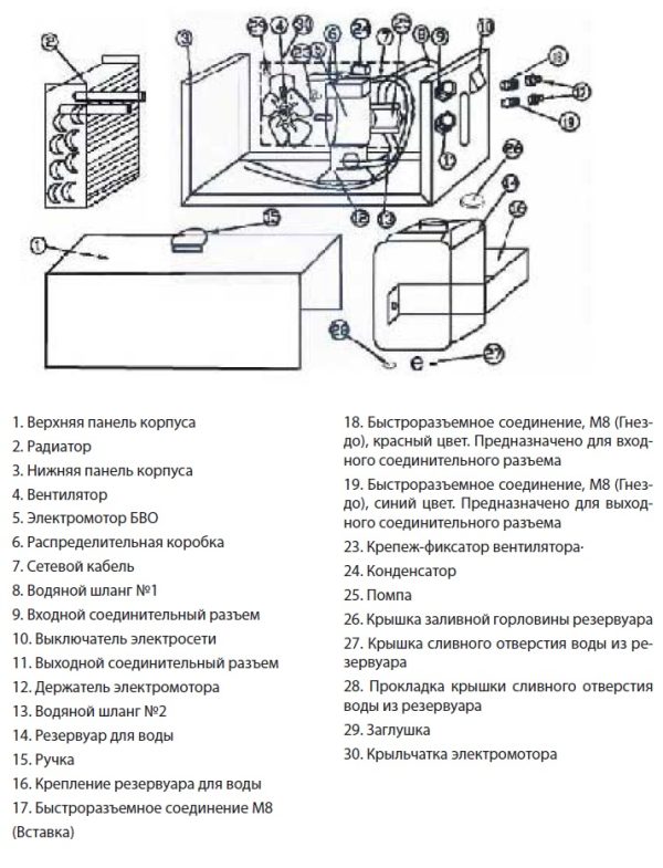 Блок водяного охлаждения TSS PRO COOLER  -101 — изображение 3