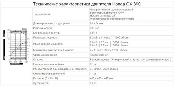 Двигатель бензиновый Honda GX390 (Ø25мм) — изображение 3