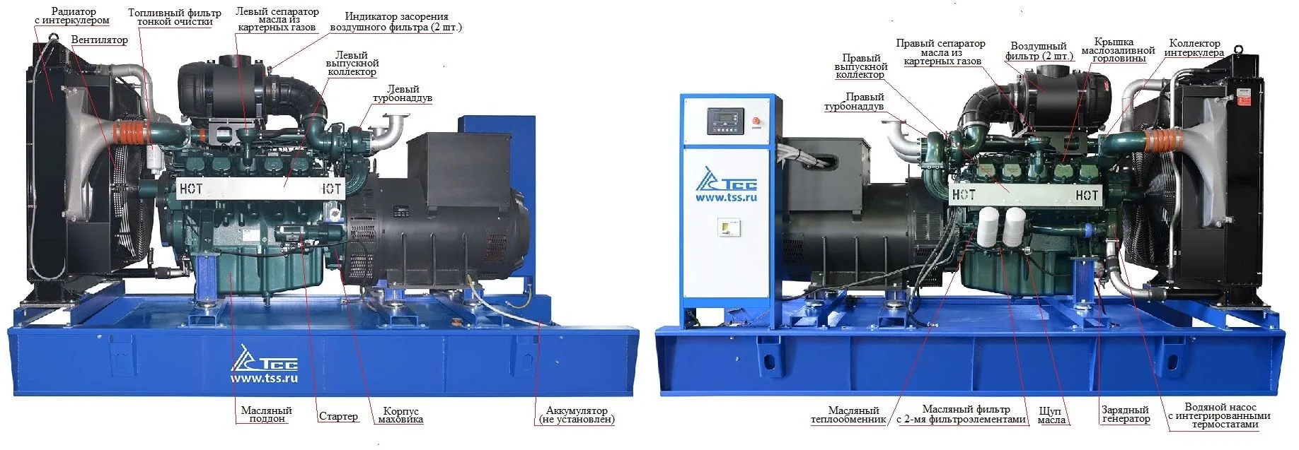 Дизельный генератор ТСС АД-440С-Т400-1РМ17 (Mecc Alte) 015103 — изображение 2