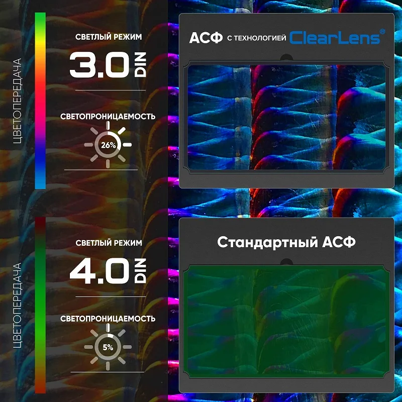 START MASTER R АСФ 605 Маска сварщика хамелеон 51STDR605 — изображение 6